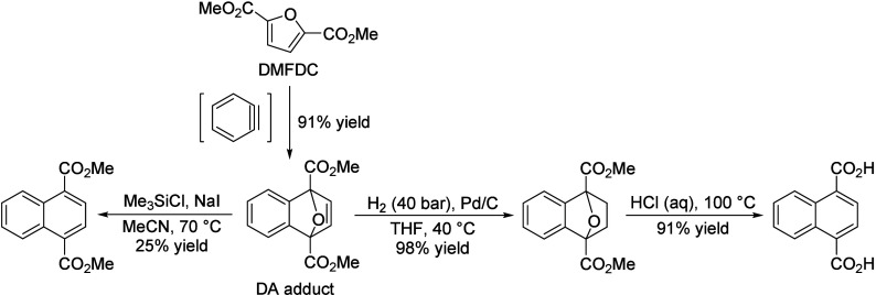 Scheme 82