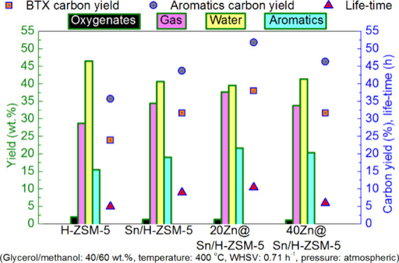 Figure 42