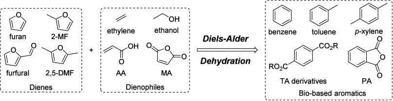 Scheme 65