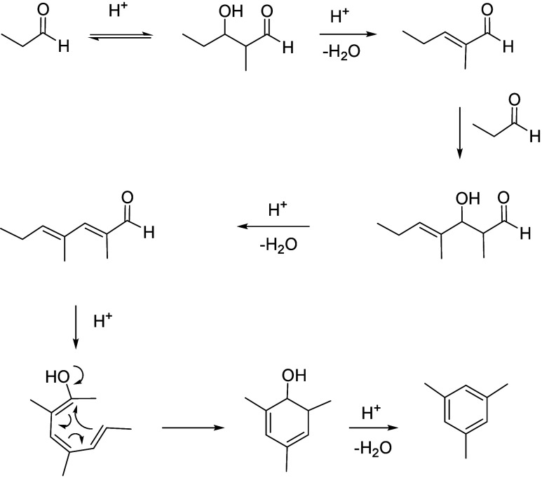 Scheme 162