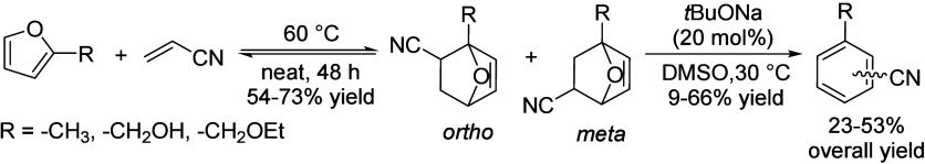 Scheme 89