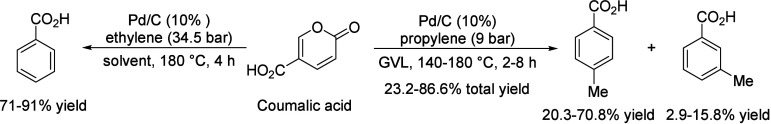 Scheme 45