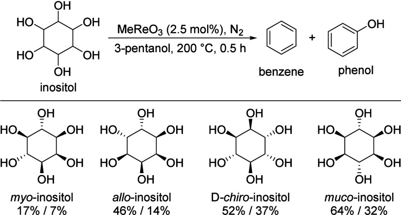 Scheme 57