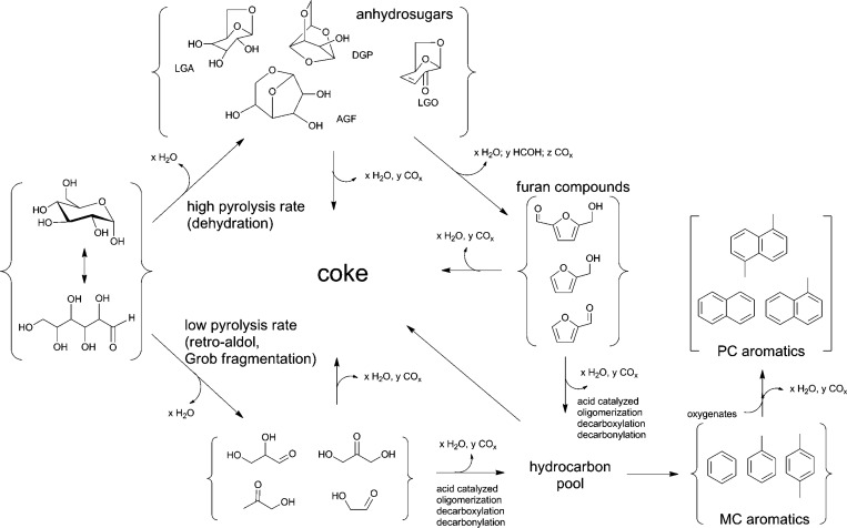 Scheme 3