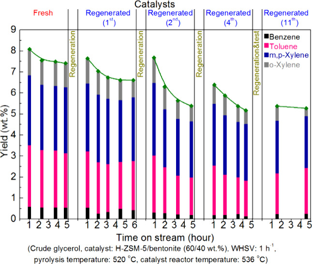 Figure 45