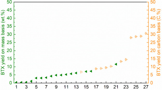 Figure 33