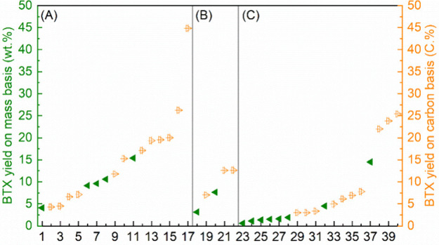 Figure 31