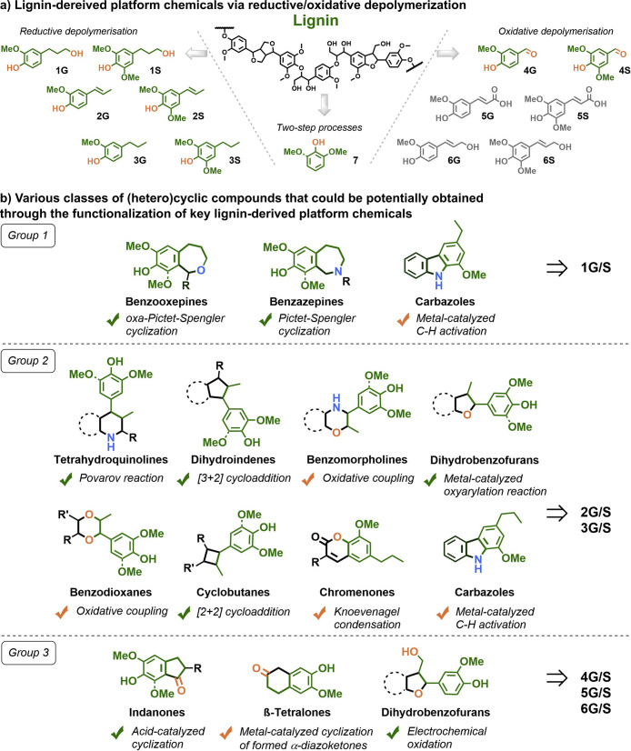 Figure 27