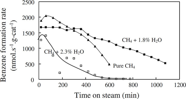 Figure 47