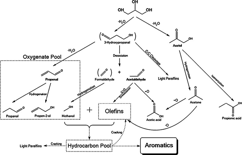 Figure 41