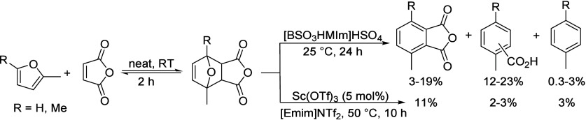 Scheme 95