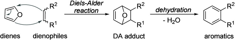 Scheme 64