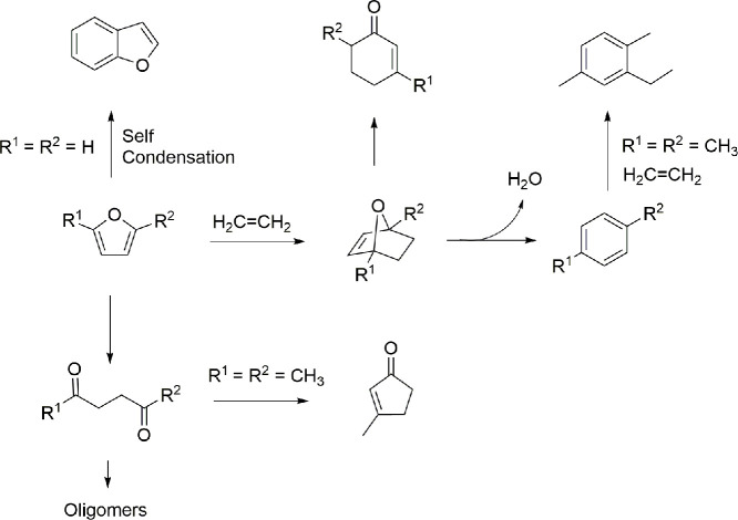 Scheme 69