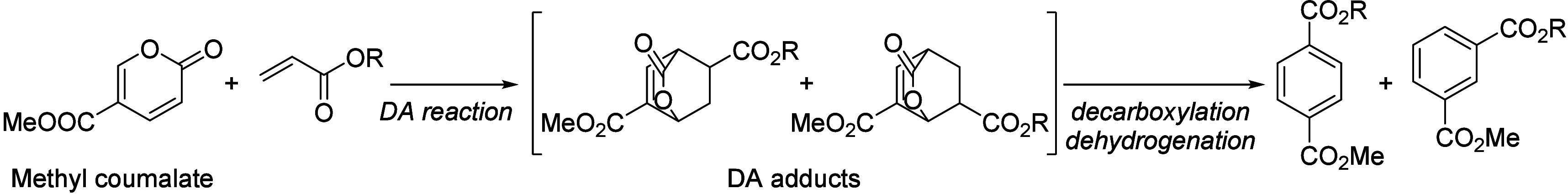 Scheme 34