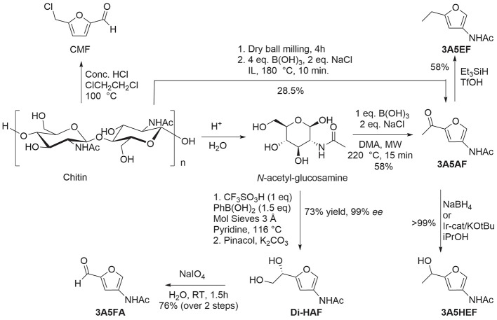 Scheme 166