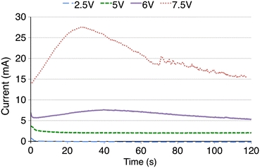 Figure 6