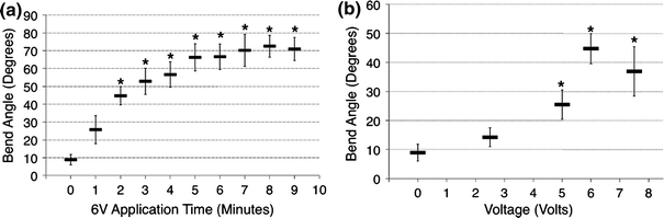 Figure 5