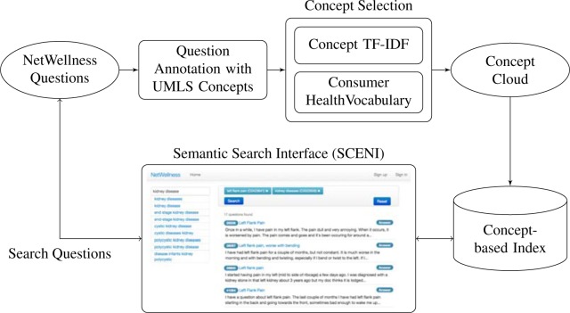 Figure 2: