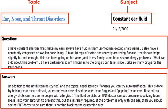 Figure 1: