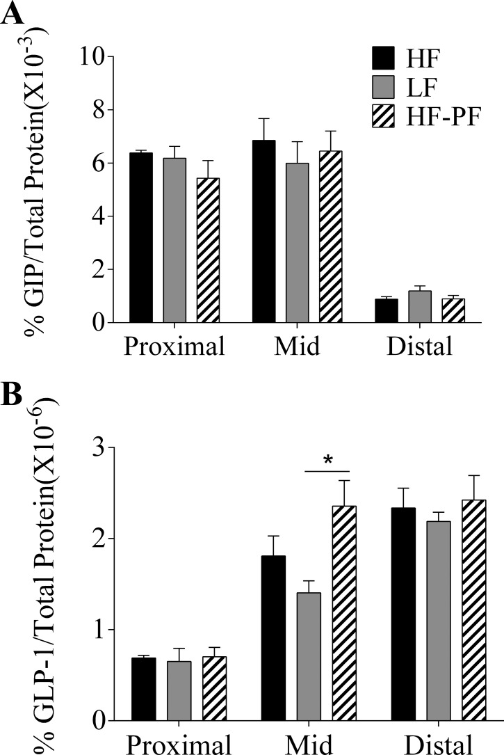 Fig. 9.