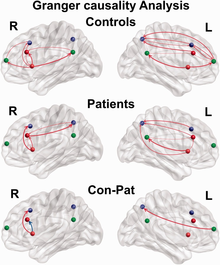 Figure 3.