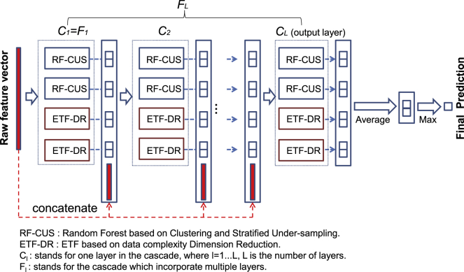 Figure 1