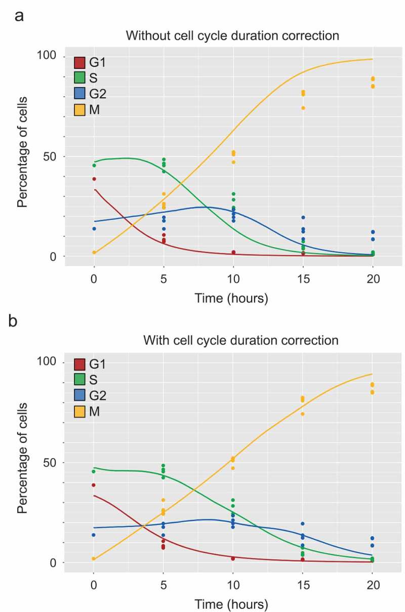 Figure 6.