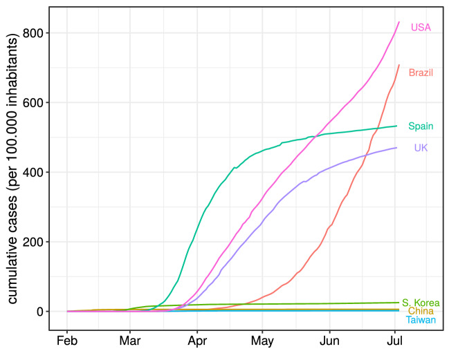 Fig. 1