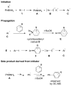 Scheme 3