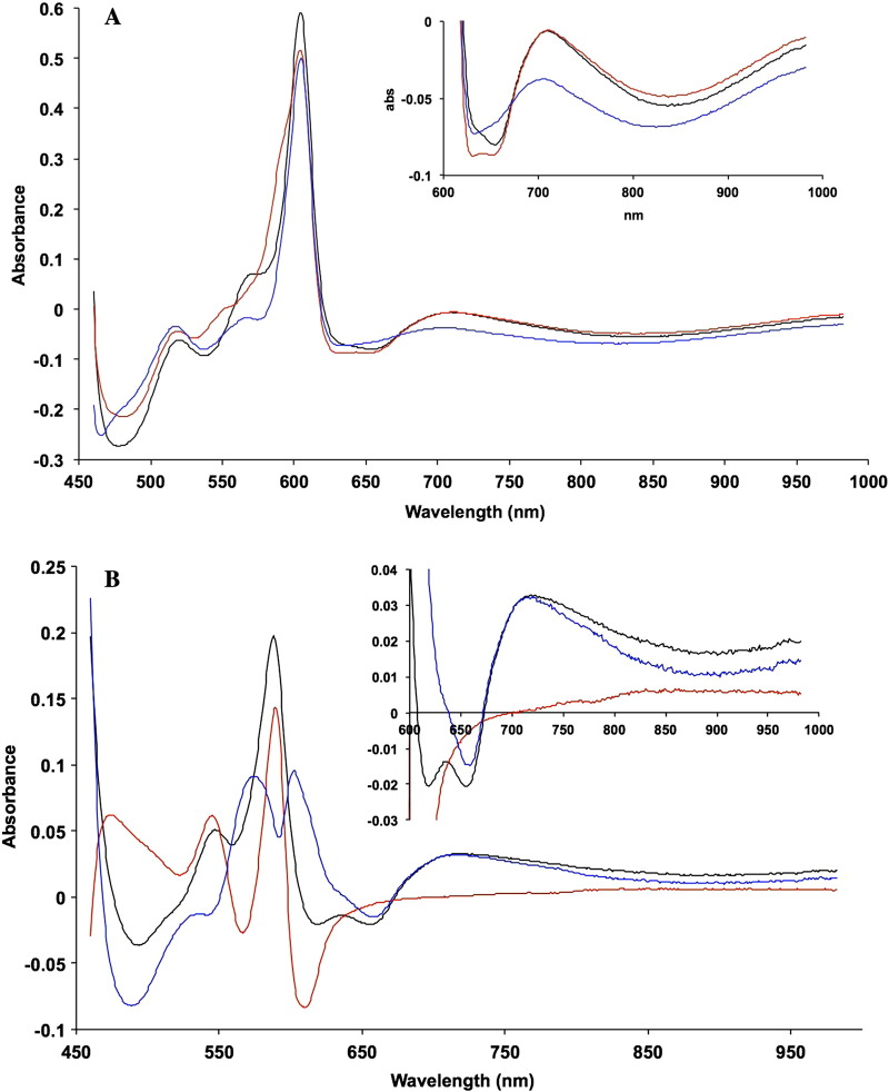 Fig. 2