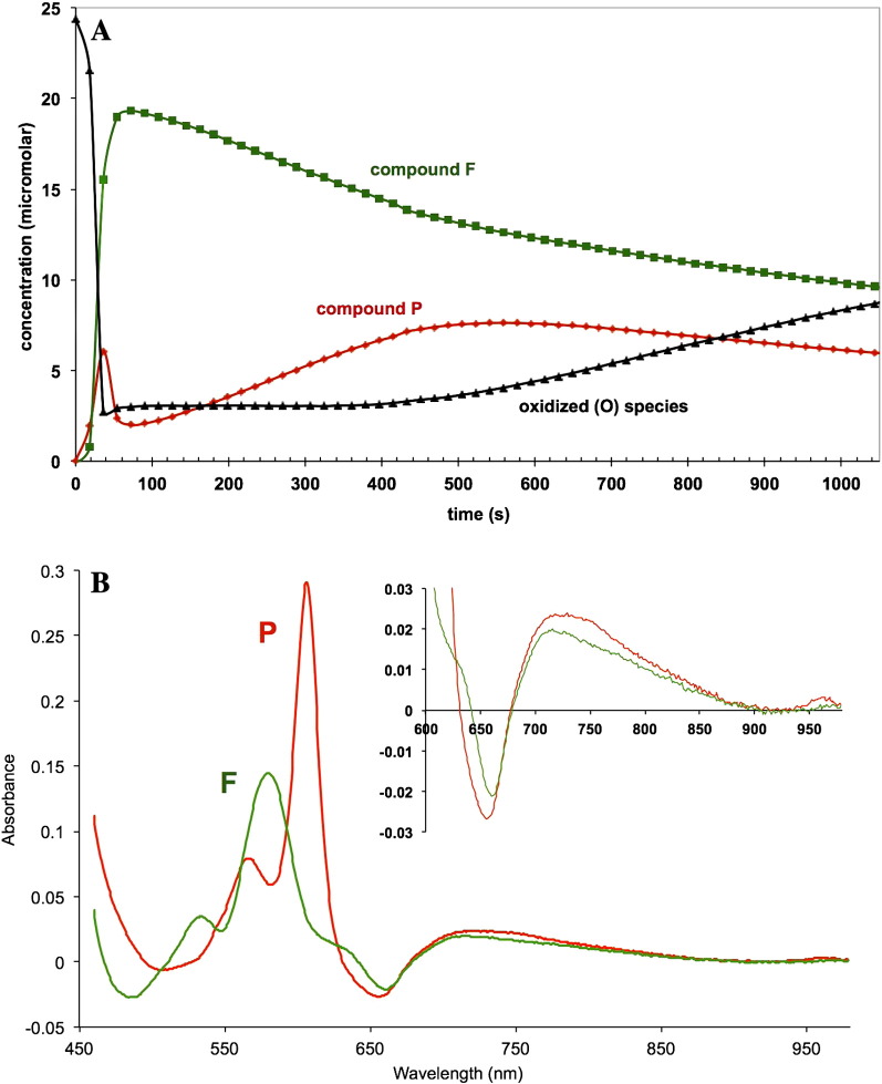 Fig. 4