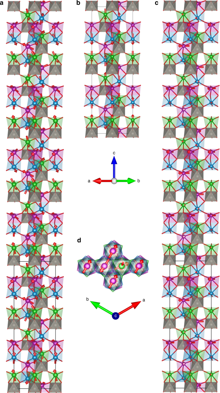 Fig. 3