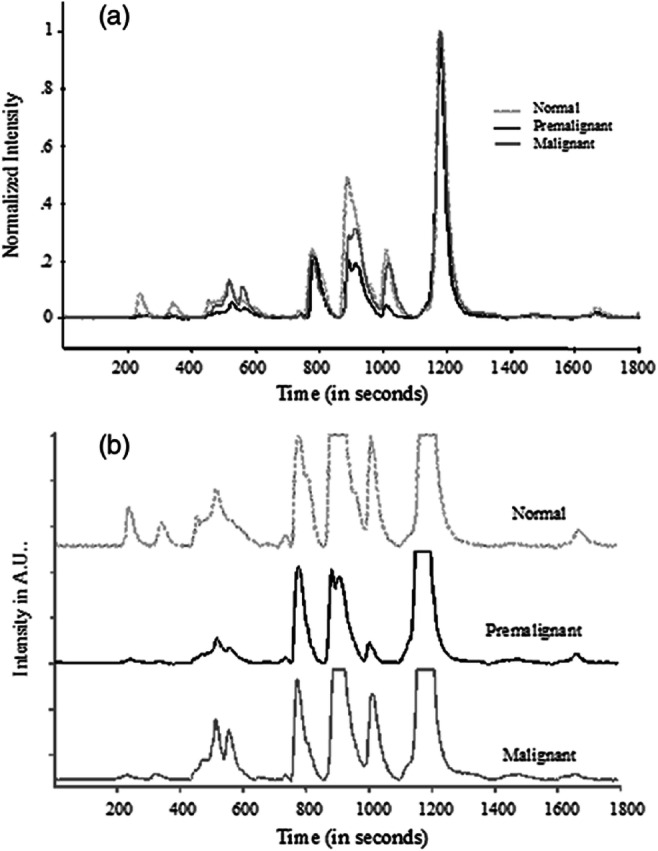 Fig. 9