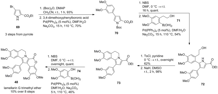 Scheme 12