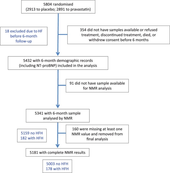 EJHF-1076-FIG-0001-c