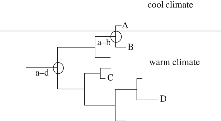 Figure 1.