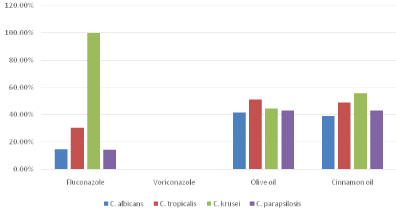 [Table/Fig-6]: