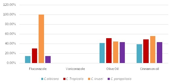 [Table/Fig-4]: