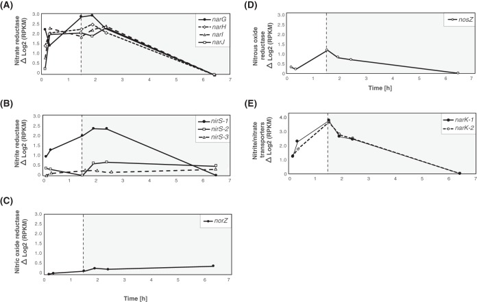 FIG 4