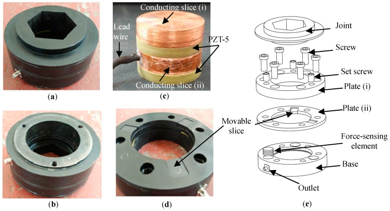 Figure 10