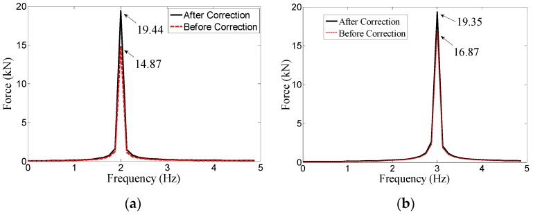 Figure 22