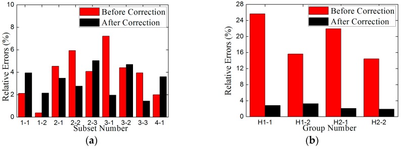 Figure 20