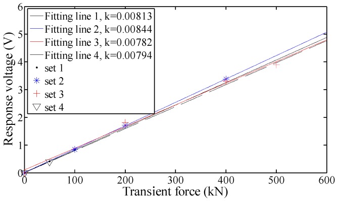 Figure 17