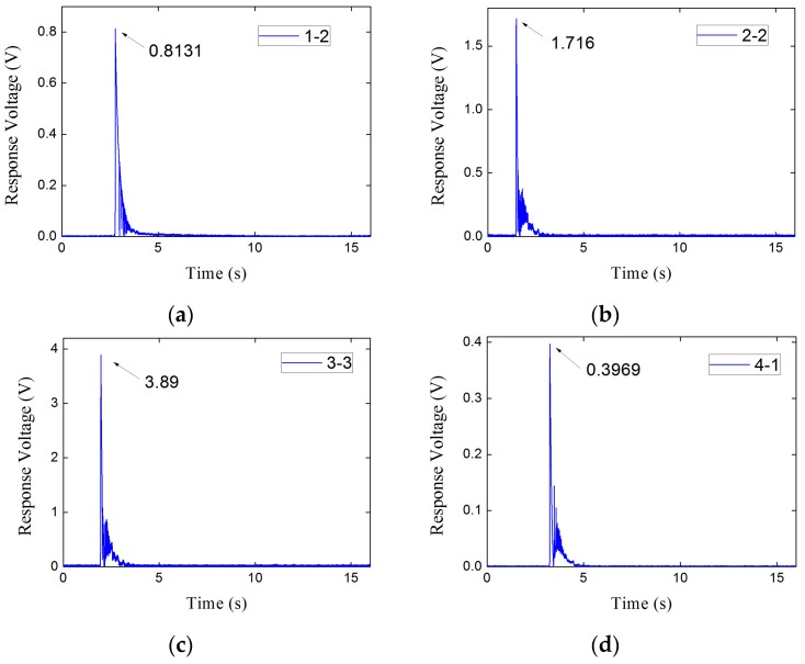 Figure 16