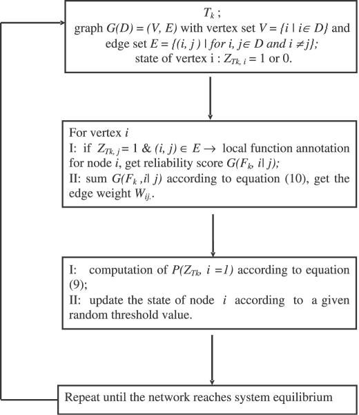 Figure 8