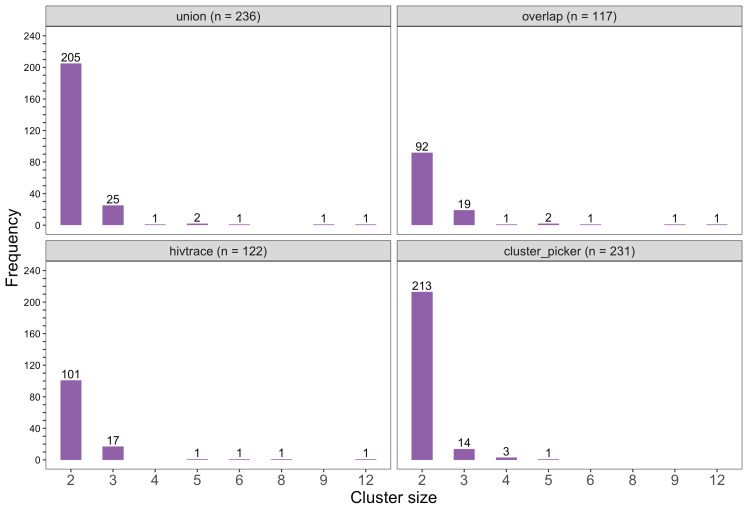 Figure 6.