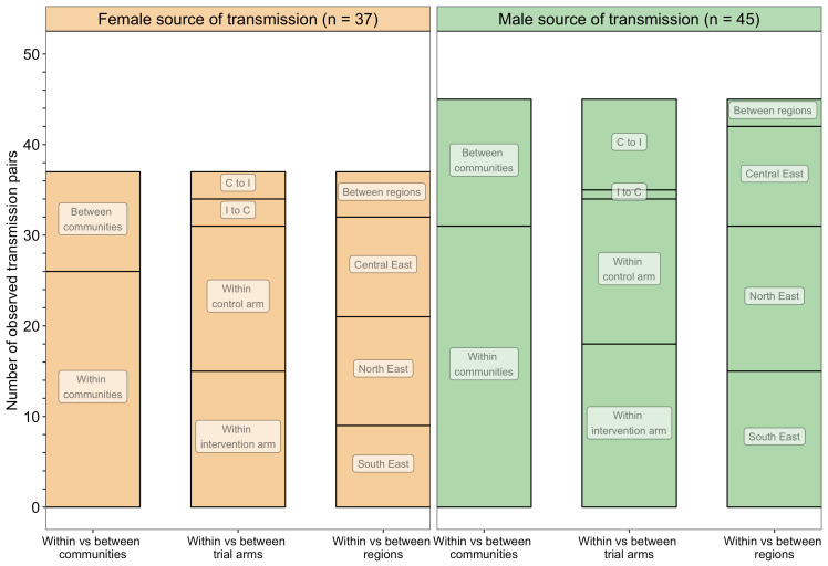 Figure 13.