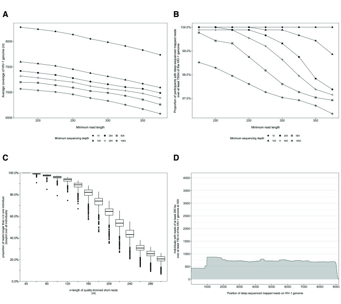 Figure 1—figure supplement 2.