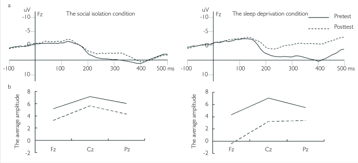 Figure 1. a, b