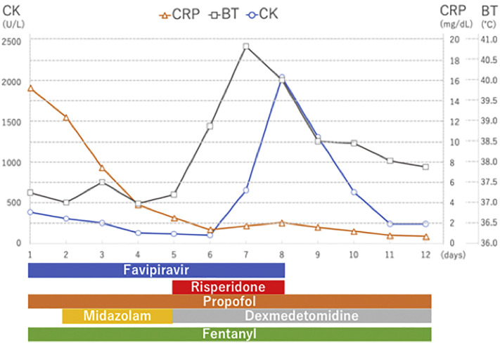 Fig. 2